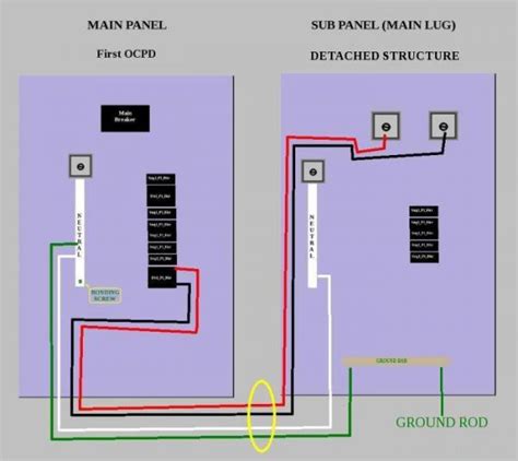 220 Wiring at Sub Panel - DoItYourself.com Community Forums
