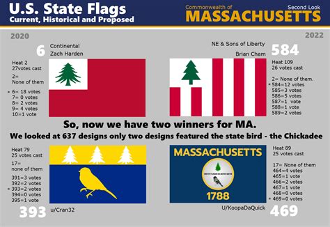 Do The Commission For The Massachusetts Seal And Motto Want A Chickadee