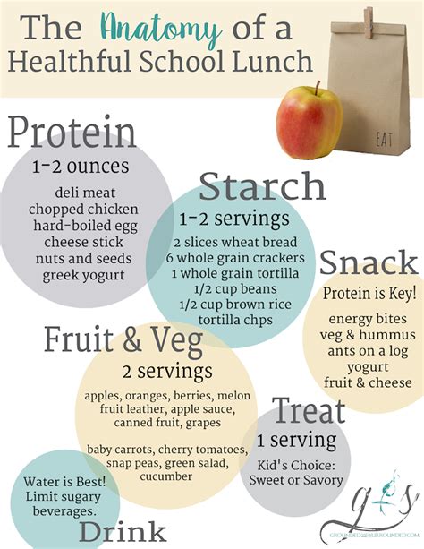 Picky eaters—we've all heard the term and many of us have at least one at home. Healthy School Lunches: A Real Mom's Guide to Brown ...