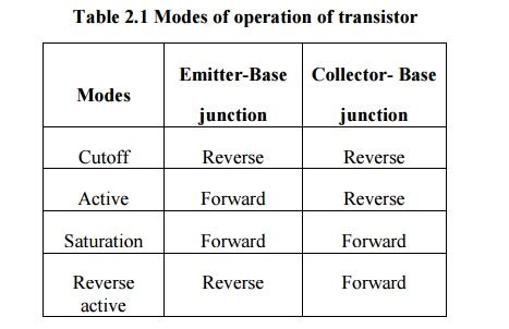 Transistor Types Construction Currents Onlineexamguide