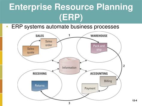 Definition of enterprise resource planning (erp). PPT - Chapter 12 PowerPoint Presentation - ID:283847
