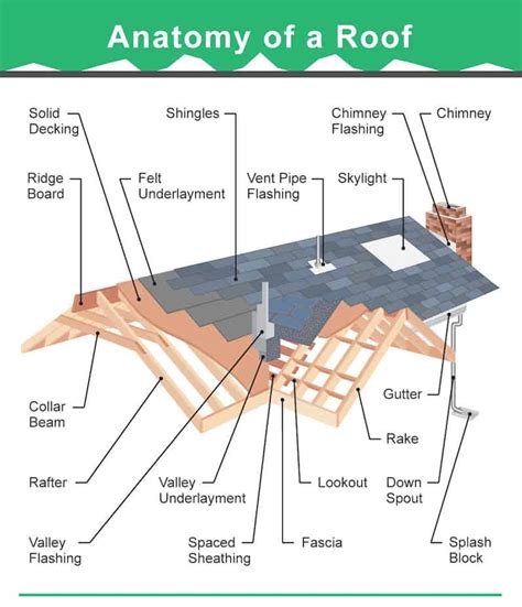 36 Types Of Roofs Styles For Houses Shown Examples Of Roof Design