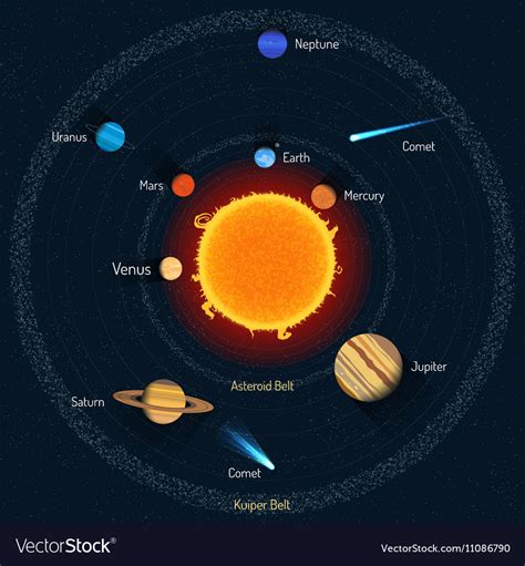 Solar System Outer Space Royalty Free Vector Image