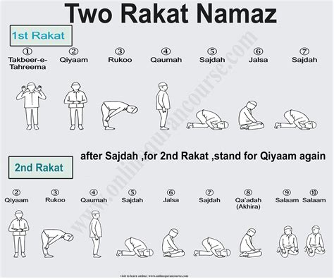 Pin On How To Offer Salah