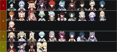 Genshin Impact V Tier List All Characters Ranked From Best To Worst