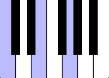 Um beim lernen der akkorde auf dem klavier möglichst effizient voran zu kommen und das frust potential zu minimieren, habe ich eine grifftabelle. Akkorde Klavier Tabelle Zum Ausdrucken