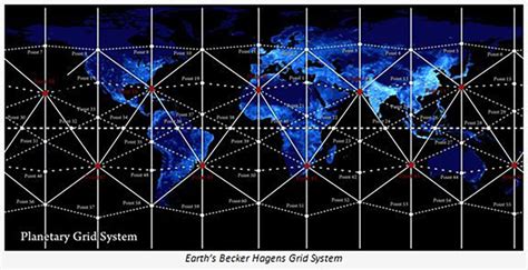 Earths Grid System Becker Hagens Ley Lines Hartmann Net Curry