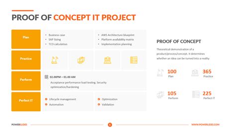 Proof Of Concept Project Plan Template