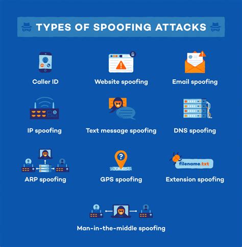 What Is Spoofing A Definition And How To Prevent It