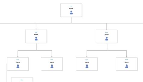 Free Org Chart Template Of Organizational Chart Examples And Templates Sexiz Pix