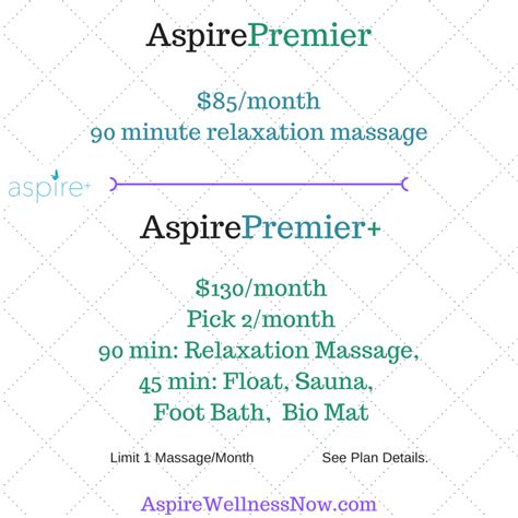 Massage Aspire Wellness
