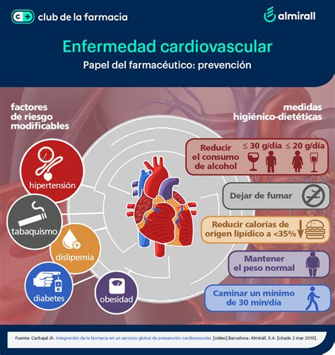 papel del farmacéutico en la prevención de la enfermedad cardiovascular club de la farmacia