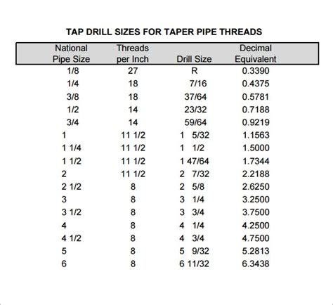 تعيق الفضاء الإلكتروني نوبة مقطع سميك استحواذ Bsp Tap Drill Chart