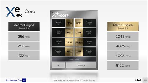 Intel Ponte Vecchio And Xe Hpc Architecture Built For Big Data Toms