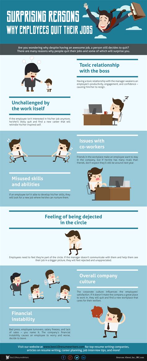 People Quit Their Jobs For These Surprising Reasons Infographic
