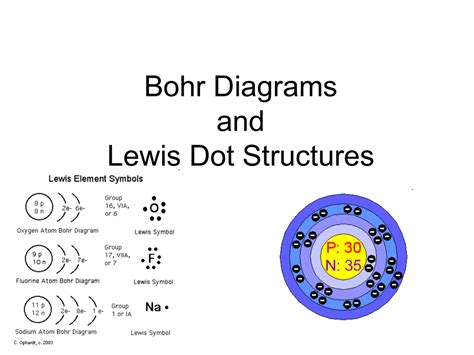 Lithium Lewis Dot Structure Bohr Model Diagram Bohr Model Scientific