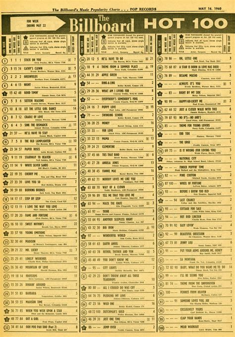 Billboard Hot 100 Chart 1960 05 22 Billboard Hot 100 Hottest 100 Billboard Music