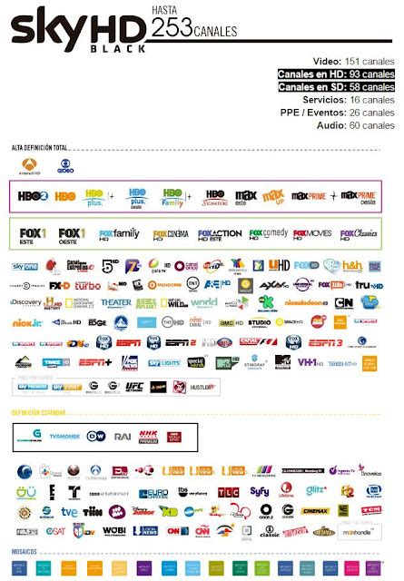 Sky Vetv Dish Pirata Indetectable Clonacion Desbloqueo Nuevos Paquetes