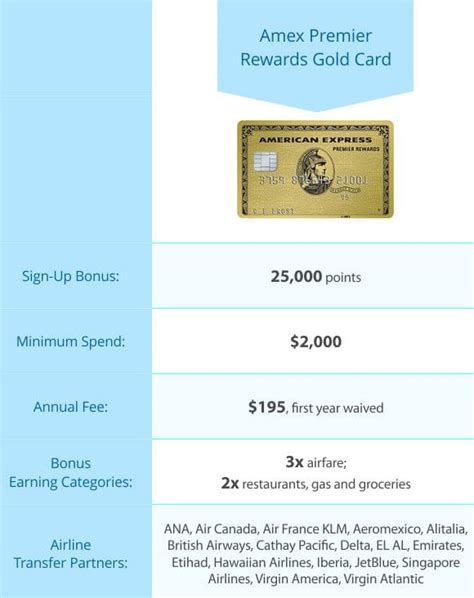 Business rewards credit card australia. The Best Credit Cards to Get to Australia and New Zealand With Miles