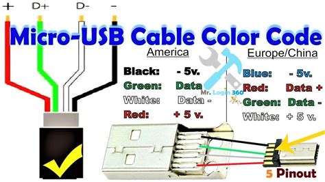 Usb Repair Color Code And Connection Male And Female Hind How To Repair Usb