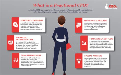 What Is A Fractional Cfo And Why Would You Hire One