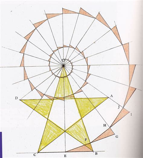 Fibonacci Keith Critchlow Sacred Geometry Geometry Art Geometric