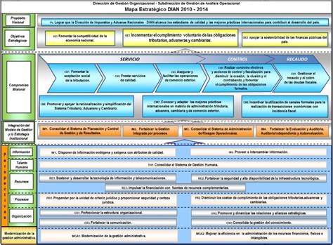 Dian.gov.co valor estimado, visitas de página diarias, tráfico sitio web, estadísticas, popularidad, pagerank, backlinks, localización ip. Conceptos Basicos DIAN