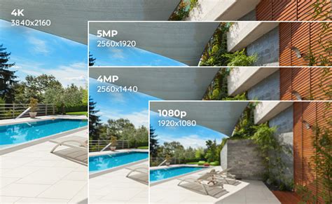 5mp Vs 4k Security Camera Which One To Choose