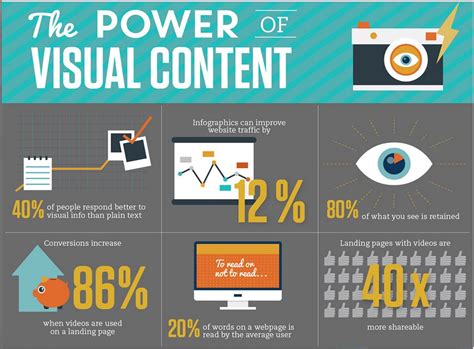 Visual Content Marketing Asian Insights Statistics Cooler Insights