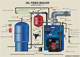 Water Heating Boiler System Pictures