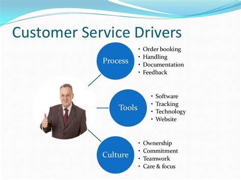Logistics As Customer Service