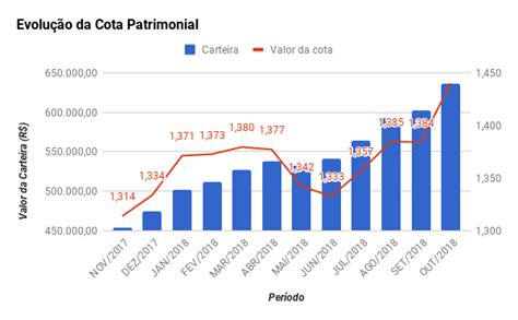 2021 além das empresas que compõem o índice, a tabela mostra o tipo de ação e também a participação relativa de cada papel. Fechamento Outubro/2018: R$ 636.810,22 - O Aportador