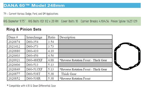 Dana 60 Gear Ratio Chart