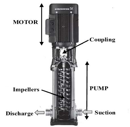 Vertical Multi Stage Pumps Superpump Water Pumps