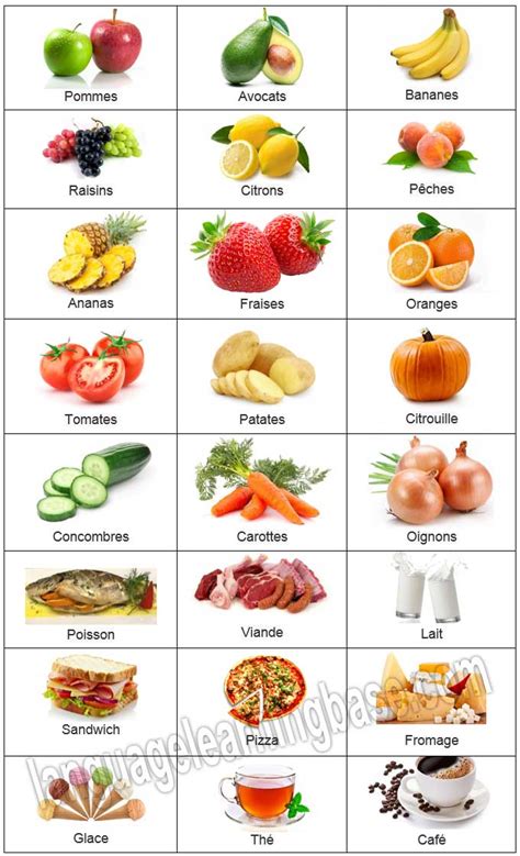 Les Aliments La Nourriture Vocabulaire En Images Learn French