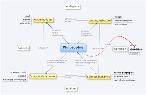 Apprendre La Philosophie La Philosophie En Terminale Iv Pourquoi Apprendre La Philosophie L