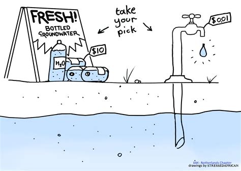 Groundwater Cartoons Hydrologynl