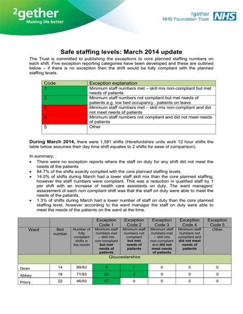 Safe Staffing Levels March 2014 Update