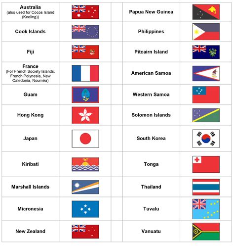 List Of Asian Countries With Asian Languages Asian Flags 46 Off