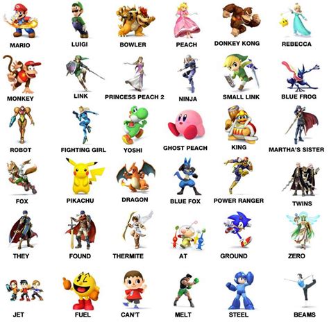 Cartoon Character Name List Spongebob Squarepants Was Created By An