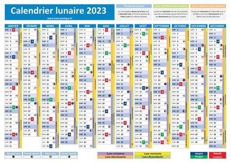 Noeud Lunaire 2023 Dates Influence Sur Le Jardin Et Explications