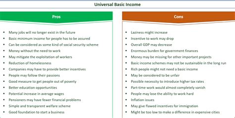 36 Key Pros And Cons Of Universal Basic Income Eandc