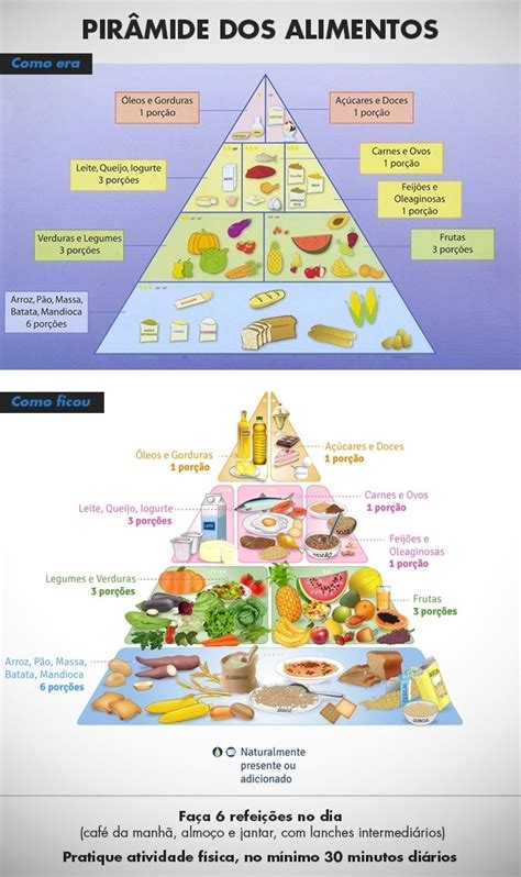 Pirâmide Alimentar é Redesenhada Para Melhorar A Dieta Dos Brasileiros