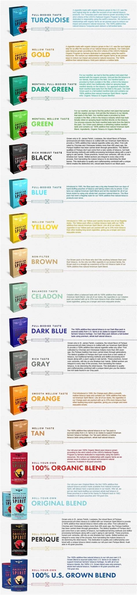 Genuine camel blue cigarettes cigarettes uk duty paid. What are all the flavors of Native American Spirit ...
