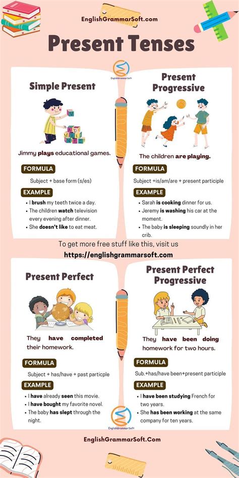 Present Tenses In English Examples And Structure Anchor Chart