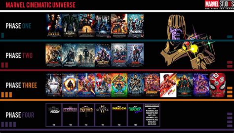 The marvel cinematic universe wiki is a community site dedicated to all marvel cinematic universe movies and characters that appear in them, including iron man, the incredible hulk, iron man 2, thor, captain america: Who Will Be The Next Face of The Marvel Cinematic Universe ...