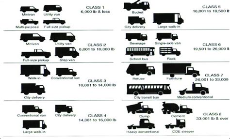 You can find these on the manufacturer's website for your trailer. Truck classifications by gross vehicle weight. | Download ...