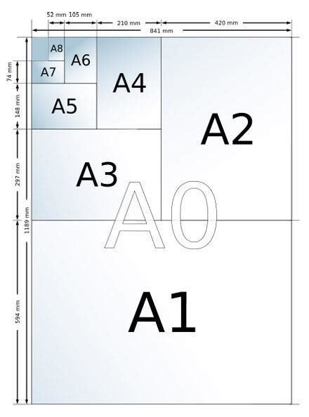 cuáles son los diferentes formatos del papel