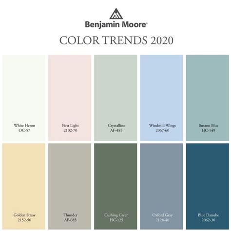 Design Spotlight Benjamin Moores 2020 Paint Colors