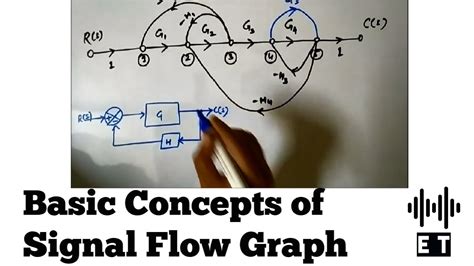 Signal Flow Graphs Basic Concept Youtube